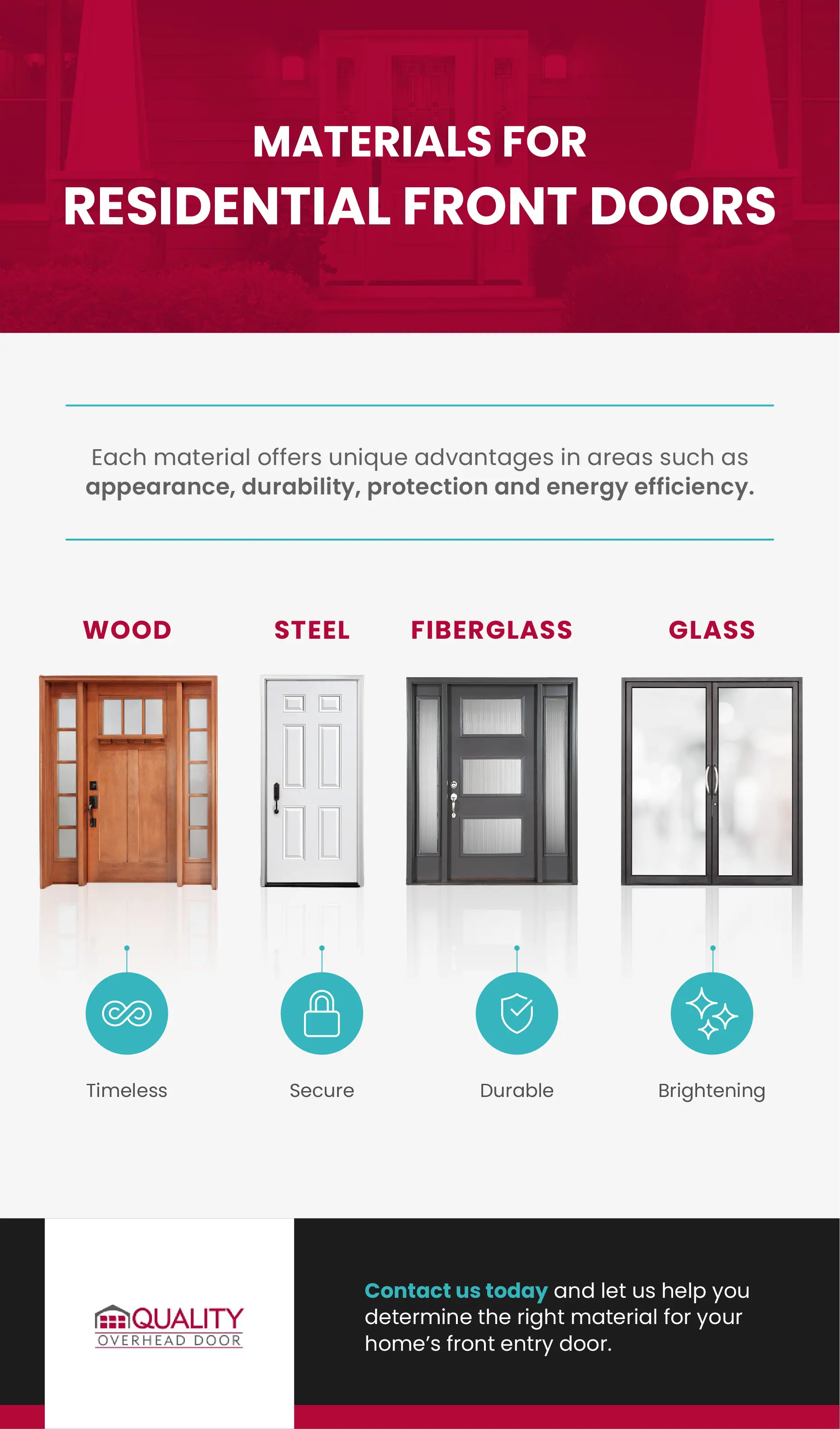 Materials for Residential Front Doors. Each material offers unique advantages in areas such as appearance, durability, protection and energy efficiency.