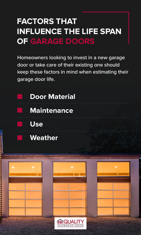 Factors that Influence the Life Span of Garage Doors. Homeowners looking to invest in a new garage door or take care of their existing one should keep these factors in mind when estimating their garage door life.