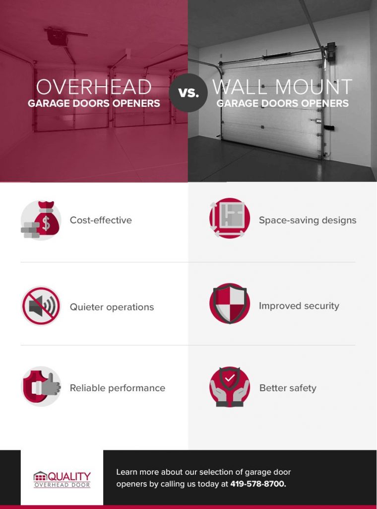 Overhead vs. Wall Mount Garage Door Opener