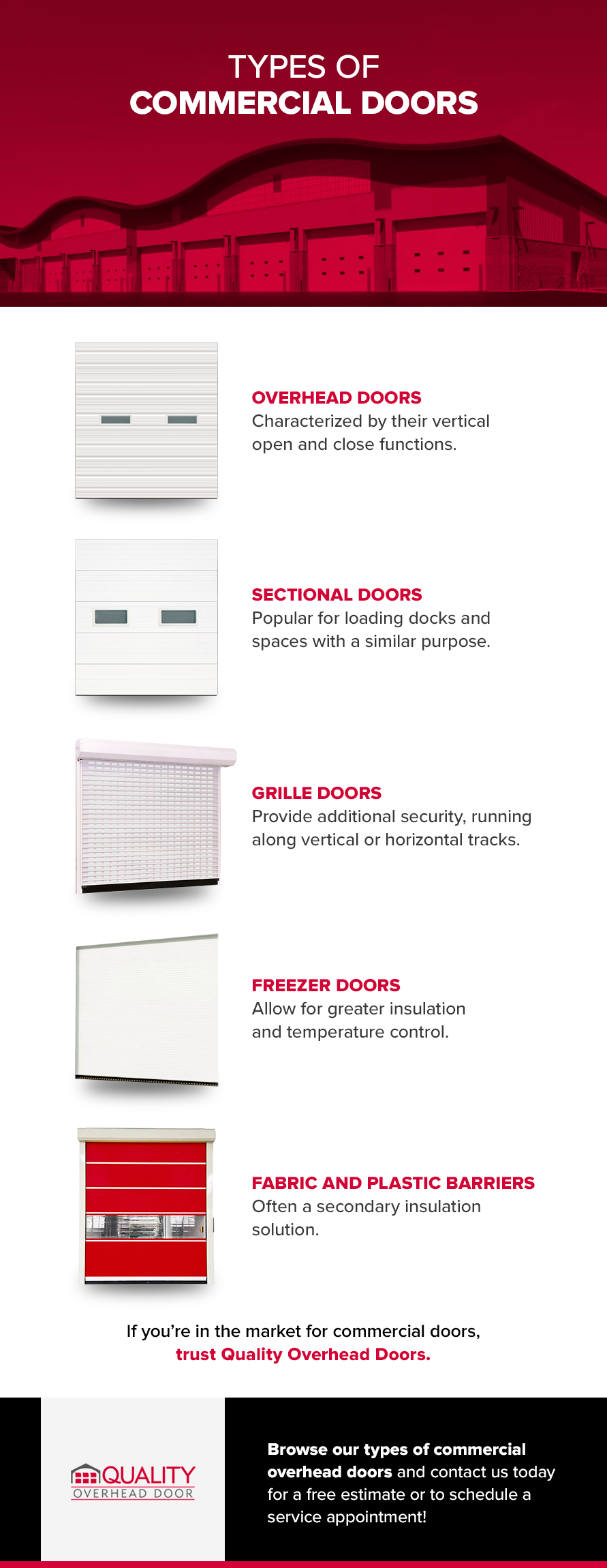 The Different Types of Commercial Doors