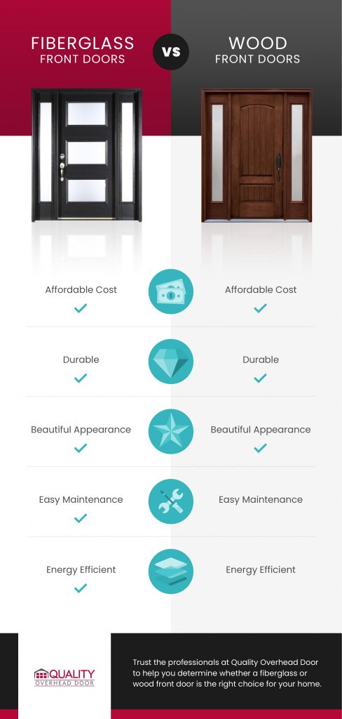 Fiberglass vs. Wood Front Doors